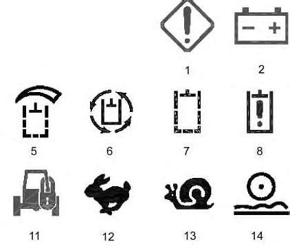 cat 246d battery warning symbols skid steer|caterpillar warning symbol.